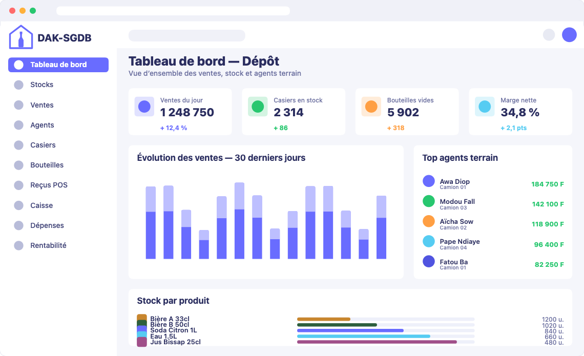 Tableau de bord DAK-SGDB